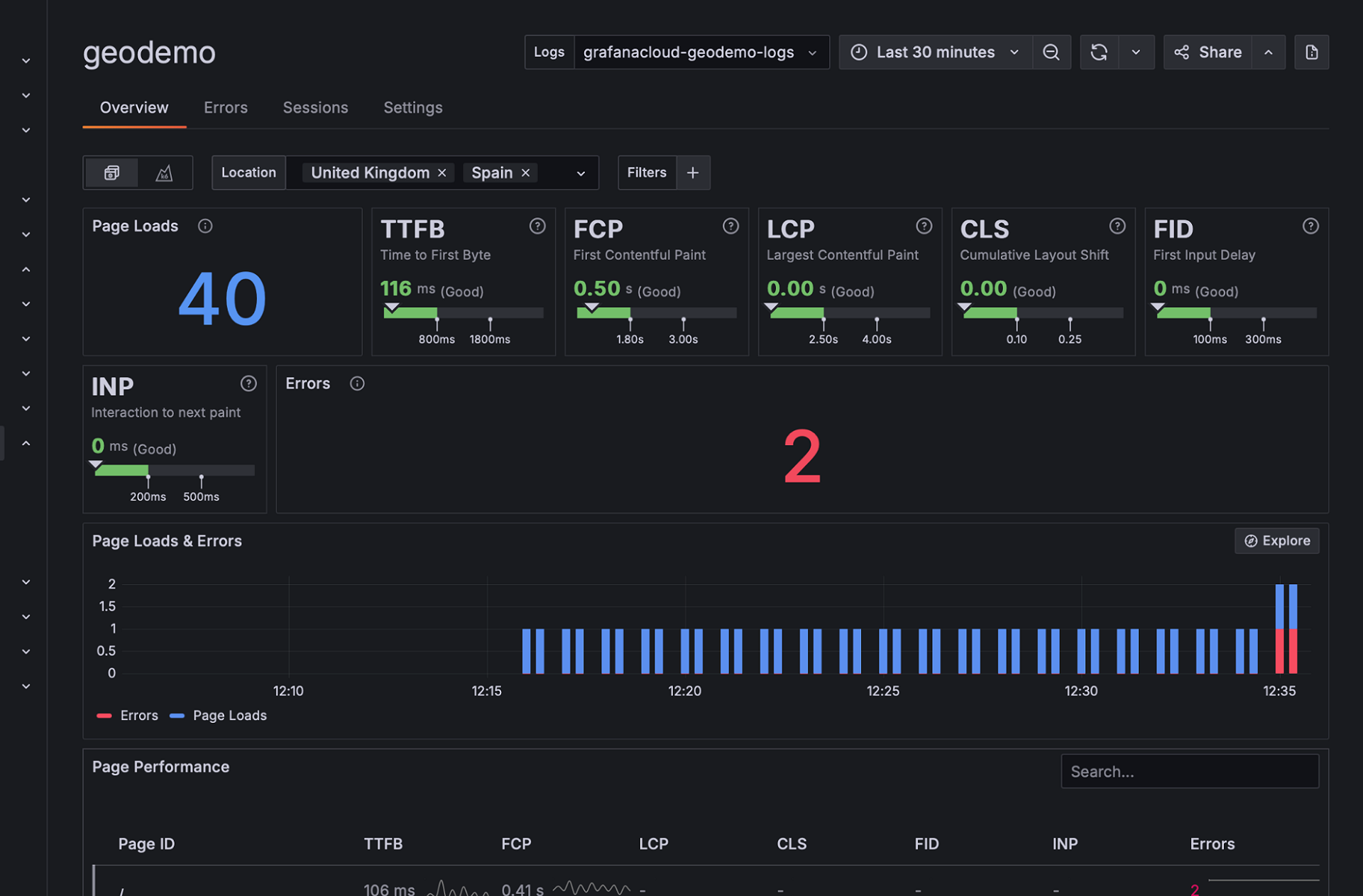 A screenshot of a dashboard that uses the Geolocation Insights feature.