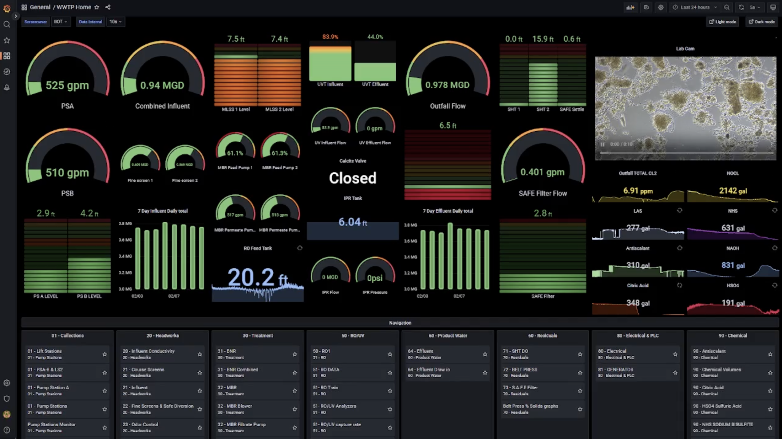 A screenshot of the Grafana dashboard for monitoring wastewater built by Grant Chase.