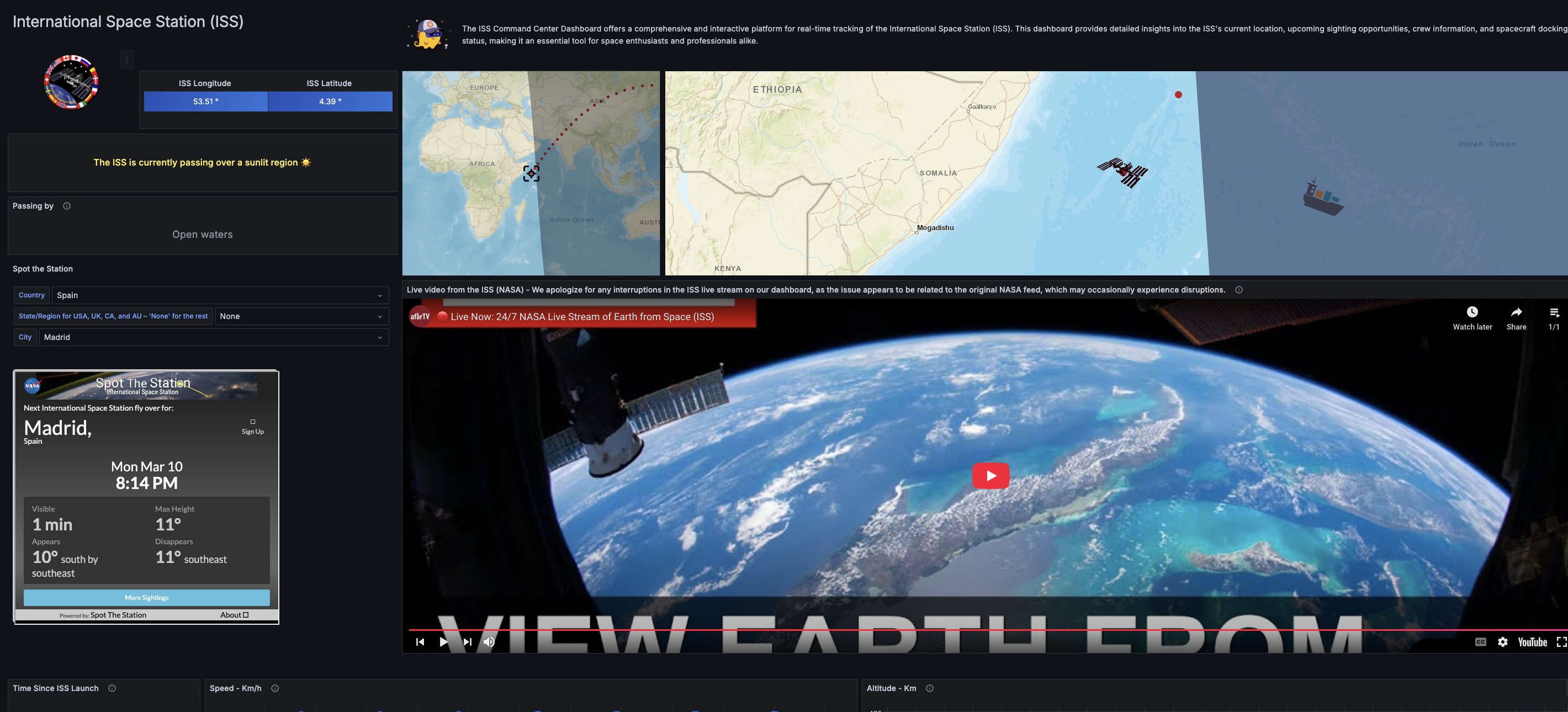 A screenshot of the ISS real-time dashboard built by Ruben Fernandez.
