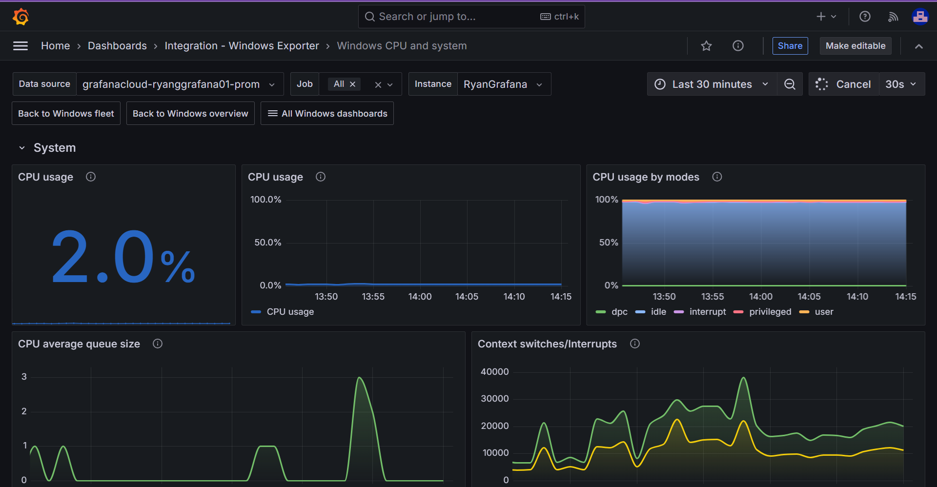 A screenshot of a Windows CPU and system dashboard.