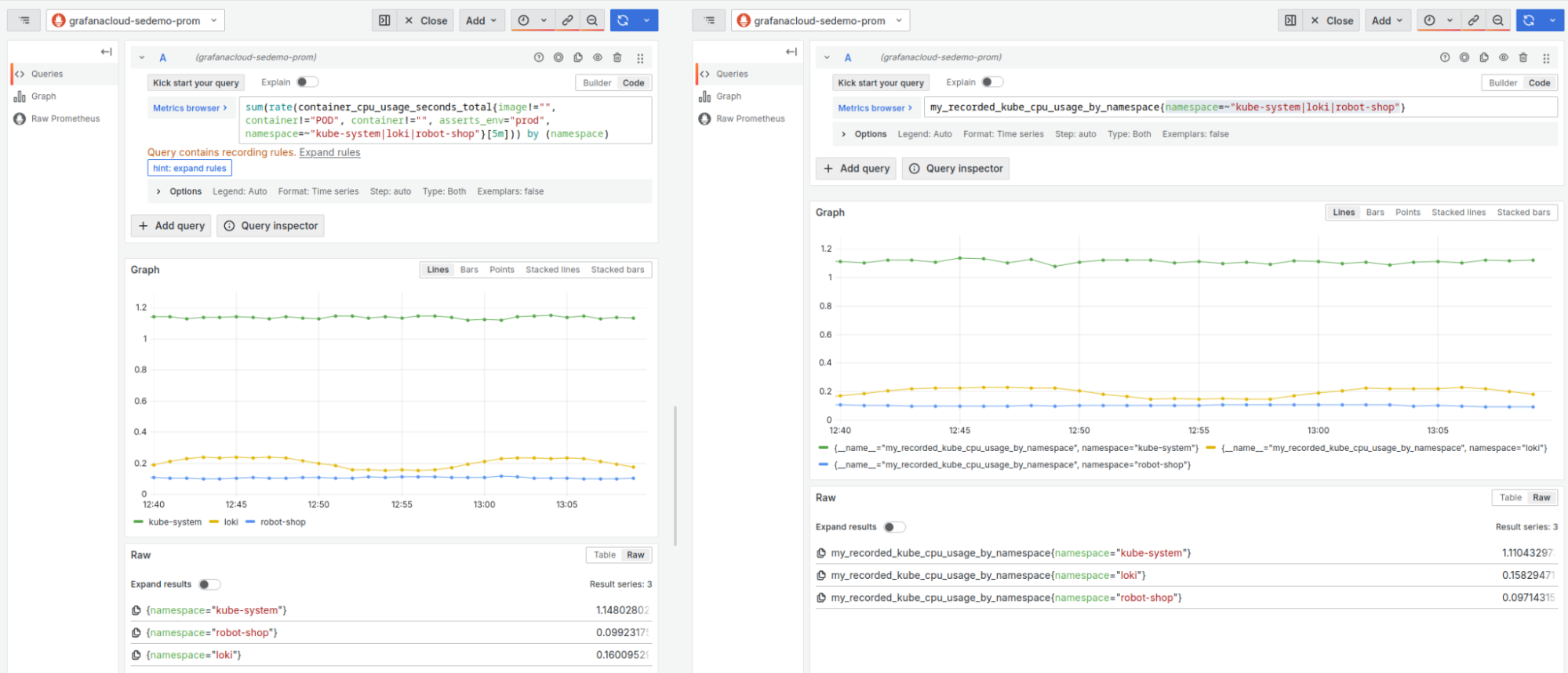 A screenshot showing the underlying query next to the recorded series.