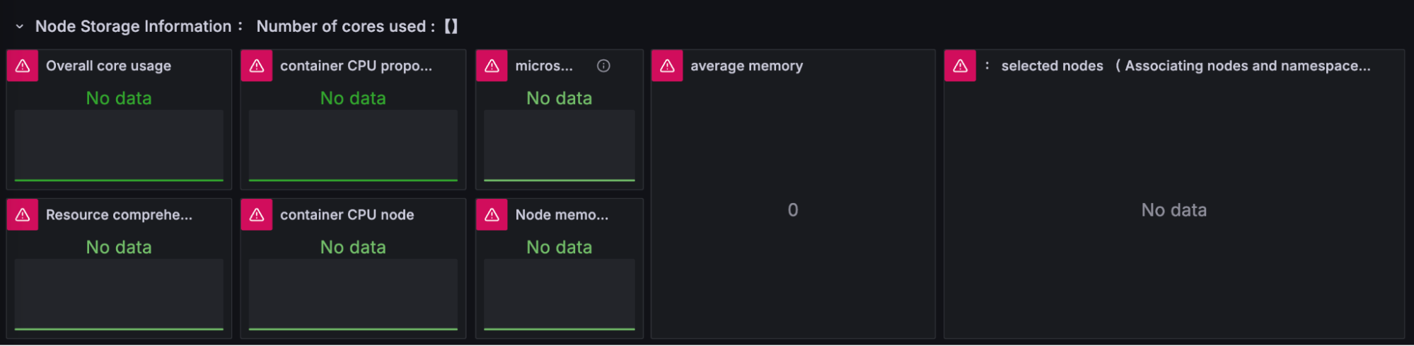 A screenshot of a dashboard with broken panels and no data.