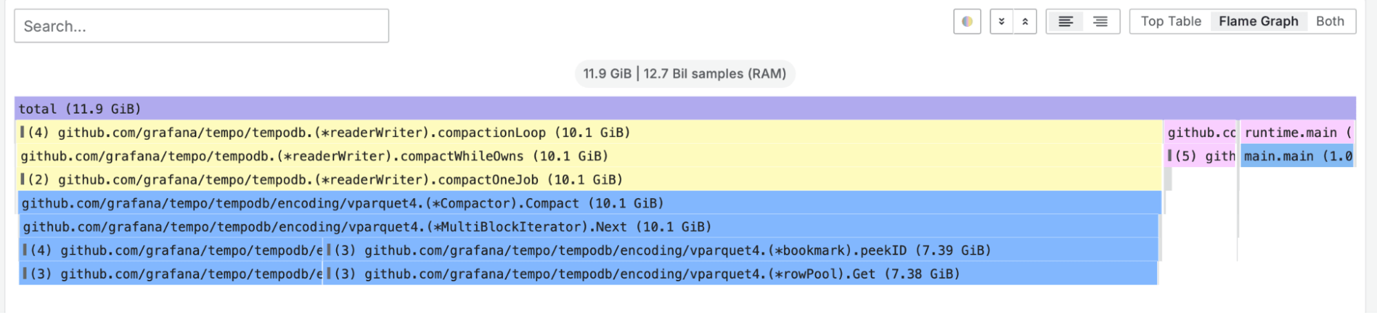 *A flame graph for compactor prior to an OOM.* A screenshot of a flame graph showing compactor memory.
