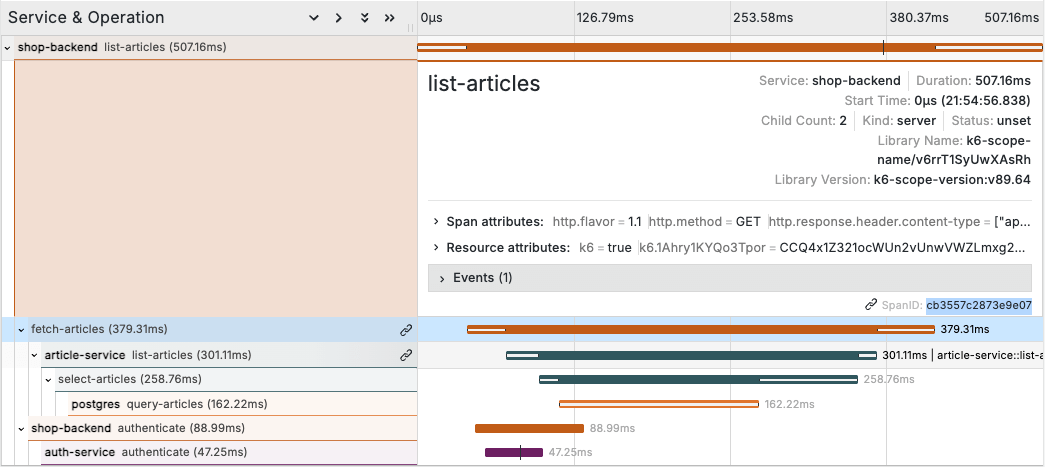 *Example traces and spans* An screenshot showing example traces and spans.