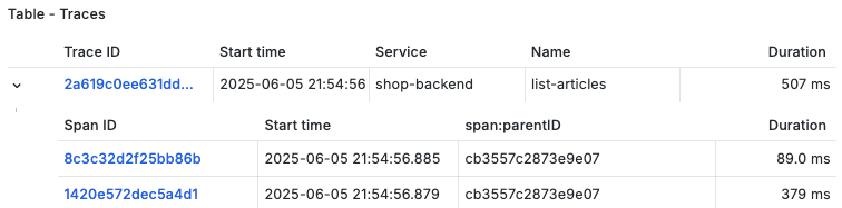 *Two children of span* *`cb3557c2873e9e07`* A screenshot showing two children of a parent span.