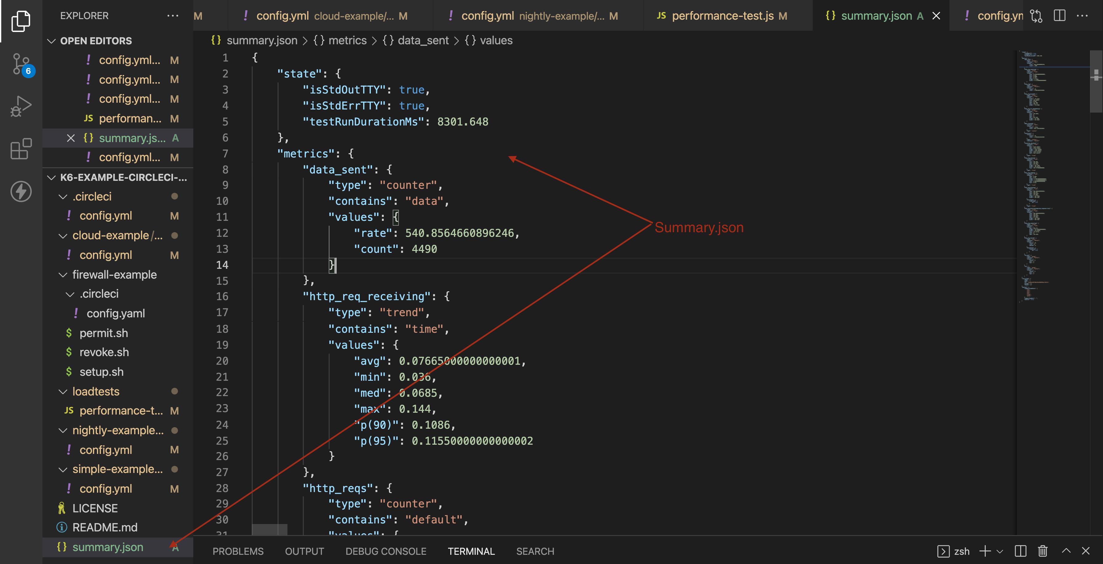 CircleCI integration with performance testing reports.