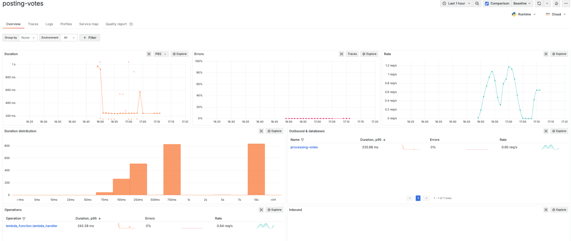 posting-votes overview