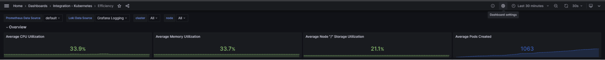 Screenshot of Kubernetes Monitoring dashboard
