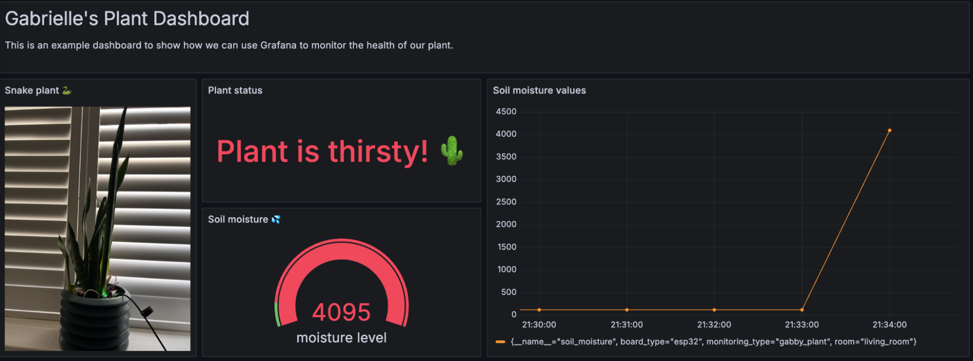 A screenshot of  Grafana Cloud dashboard showing that the plant’s soil moisture level is dry.