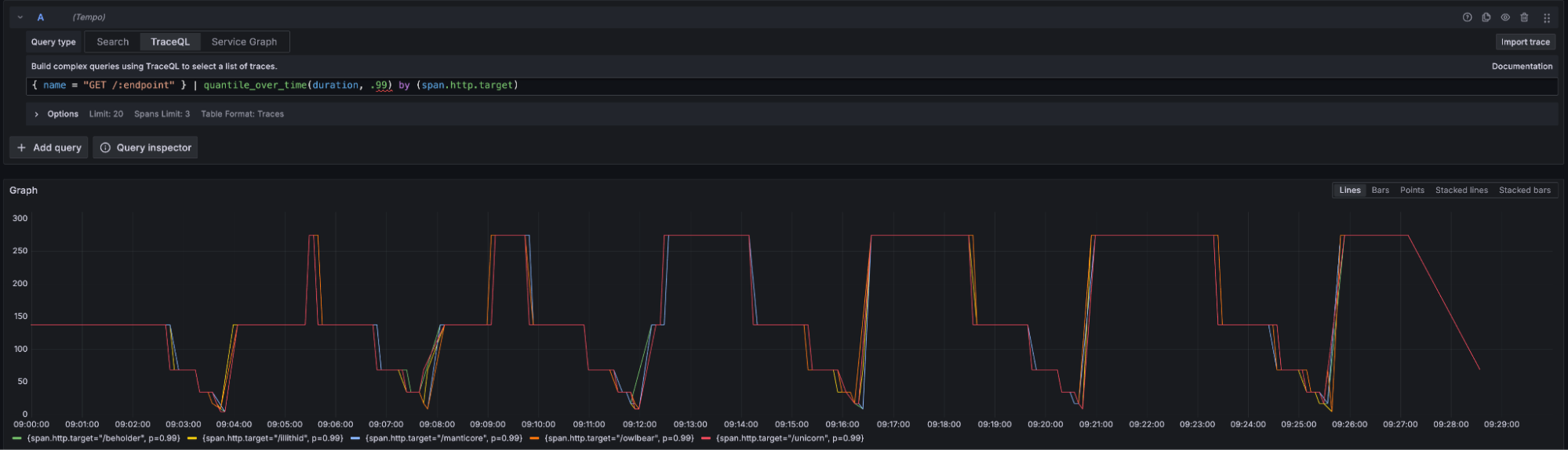 *Duration p99 by span.http.target.* Grouping by a span or resource attribute.