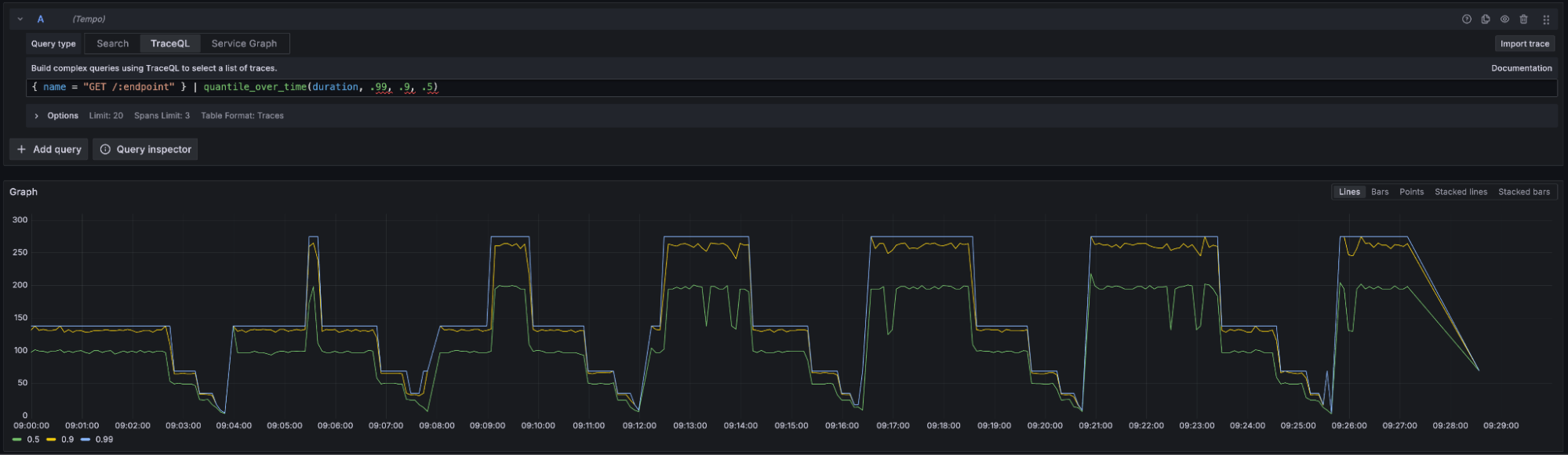 *Duration quantiles for the GET /:endpoint span.* Duration quantiles over time.