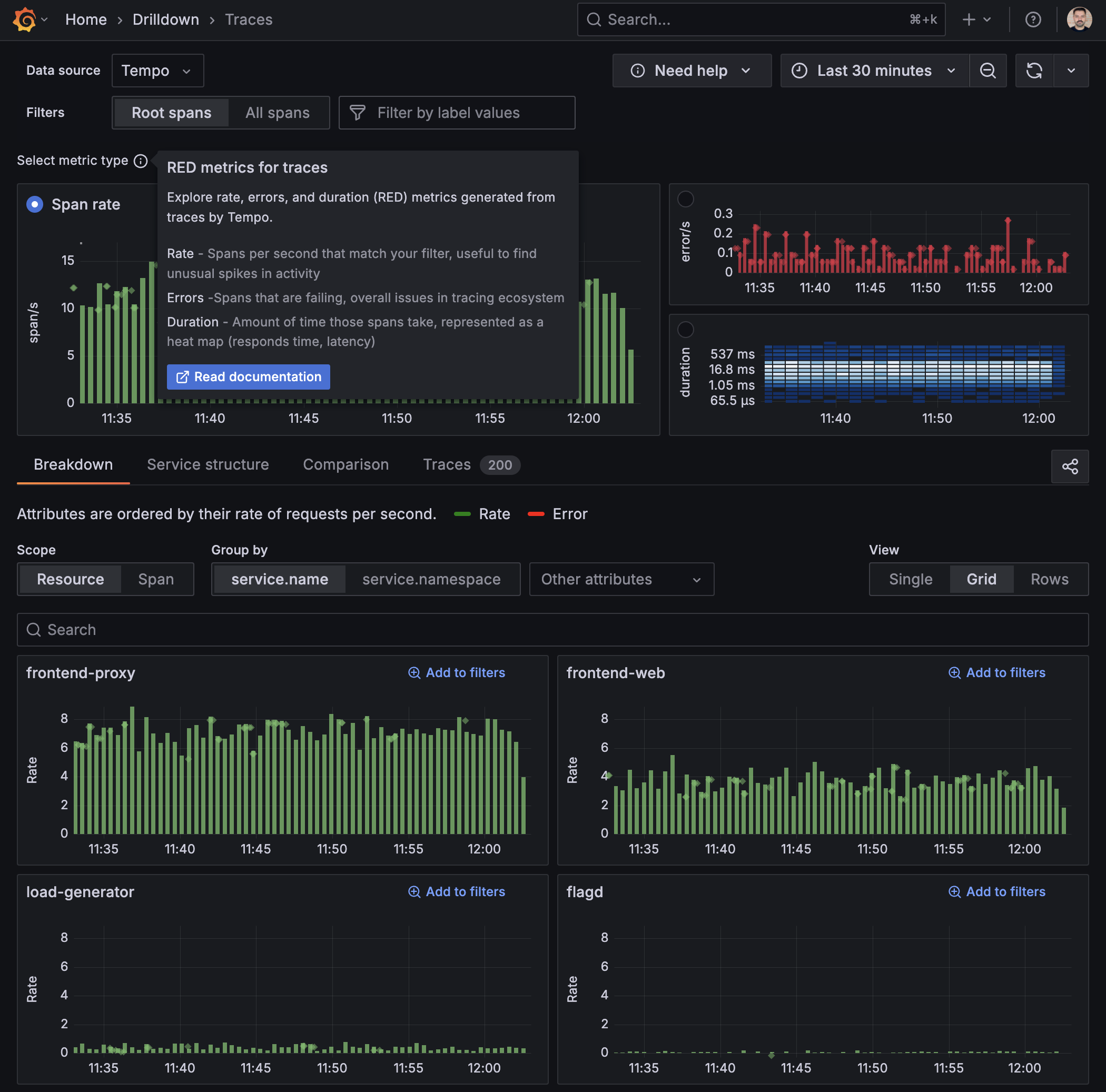 A screenshot of a RED metrics panel in Traces Drilldown.