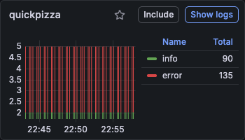 Show logs button Logs Drilldown service panel with Show logs highlighted