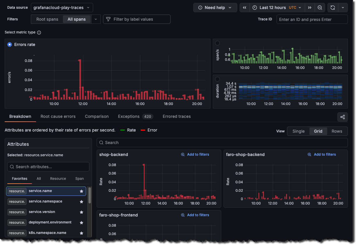 Select All spans to view all raw span data and Errors as your metric