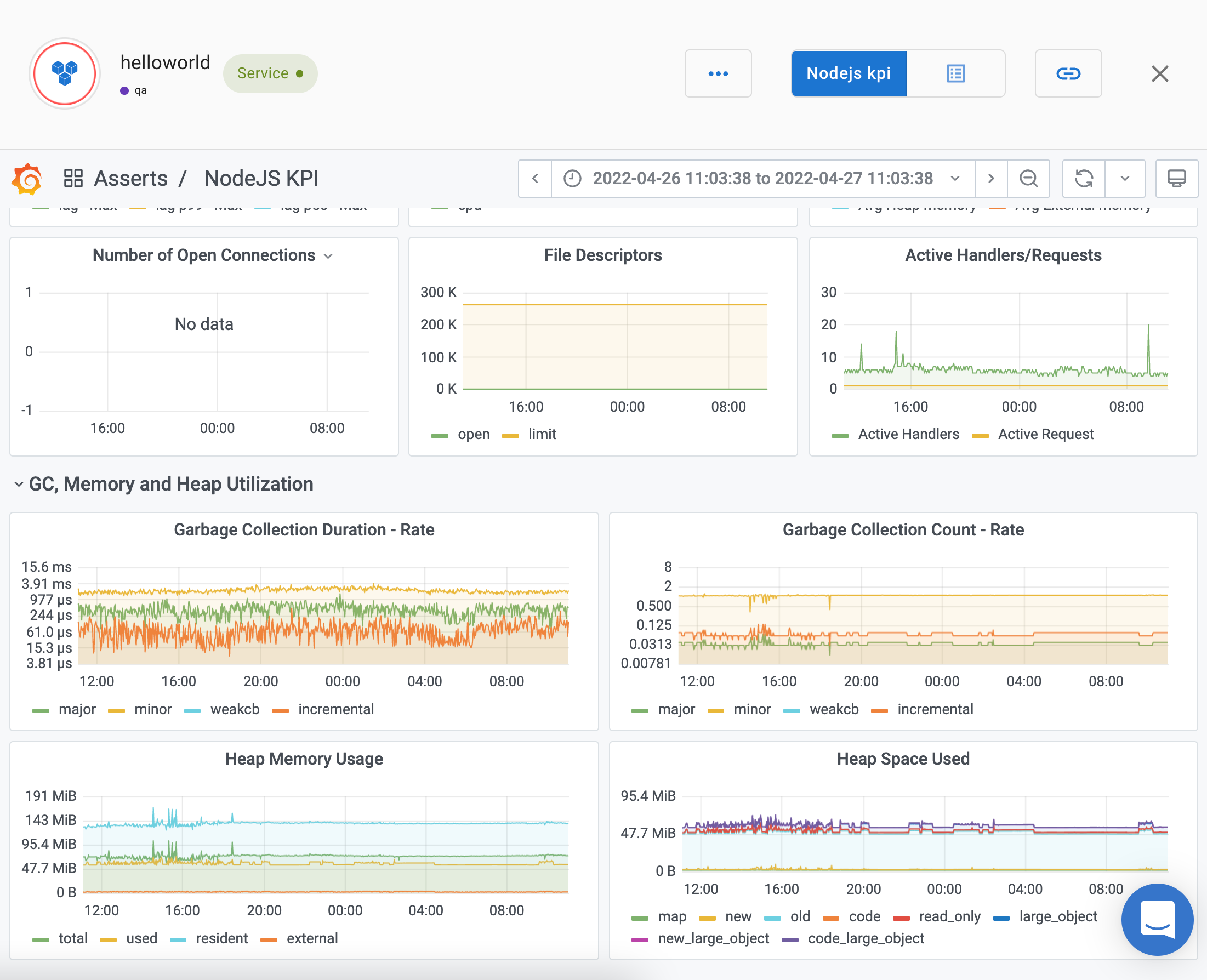 NodeJS KPI dashboard