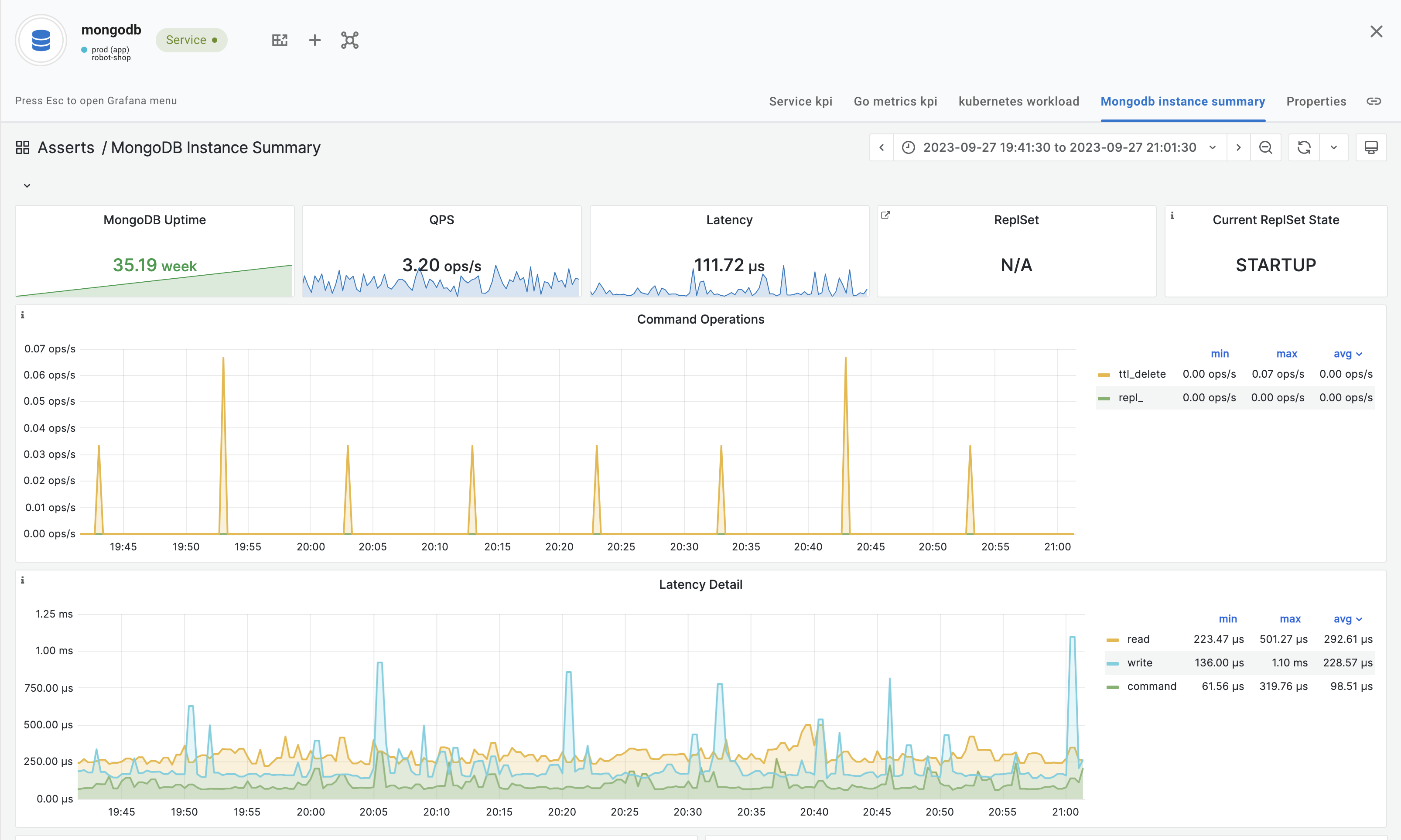 MongoDB Instance Summary Dashboard