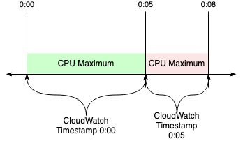 Sample aggregated through 0:08 Sample aggregated through 0:08