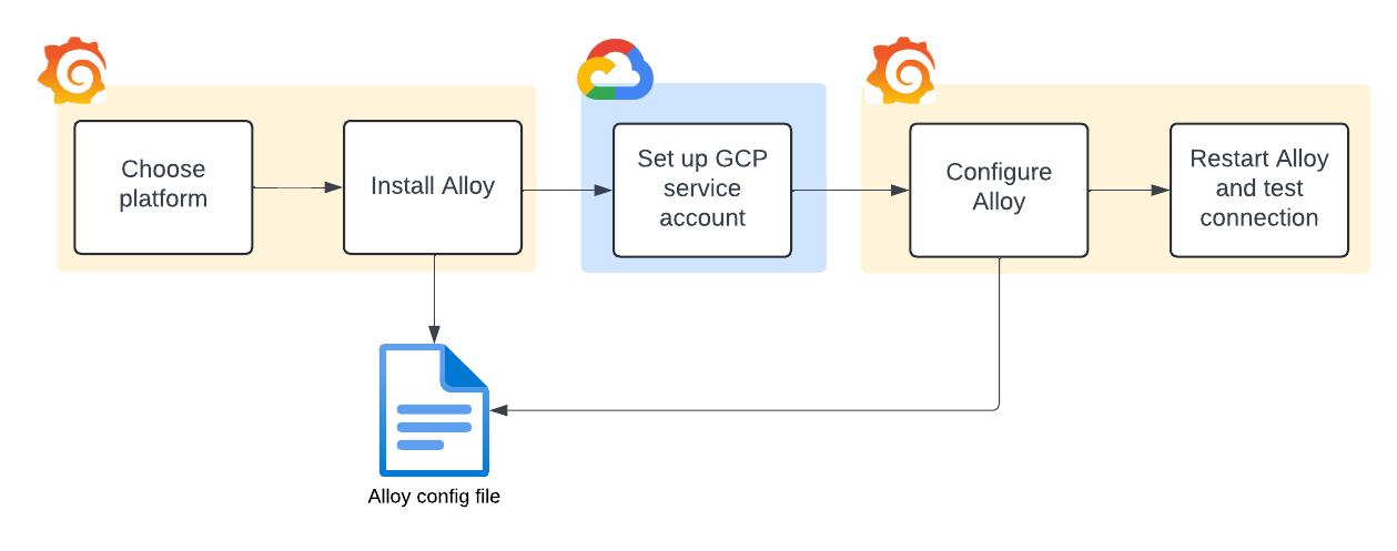 Installation steps for GCP Metrics Installation steps for GCP Metrics