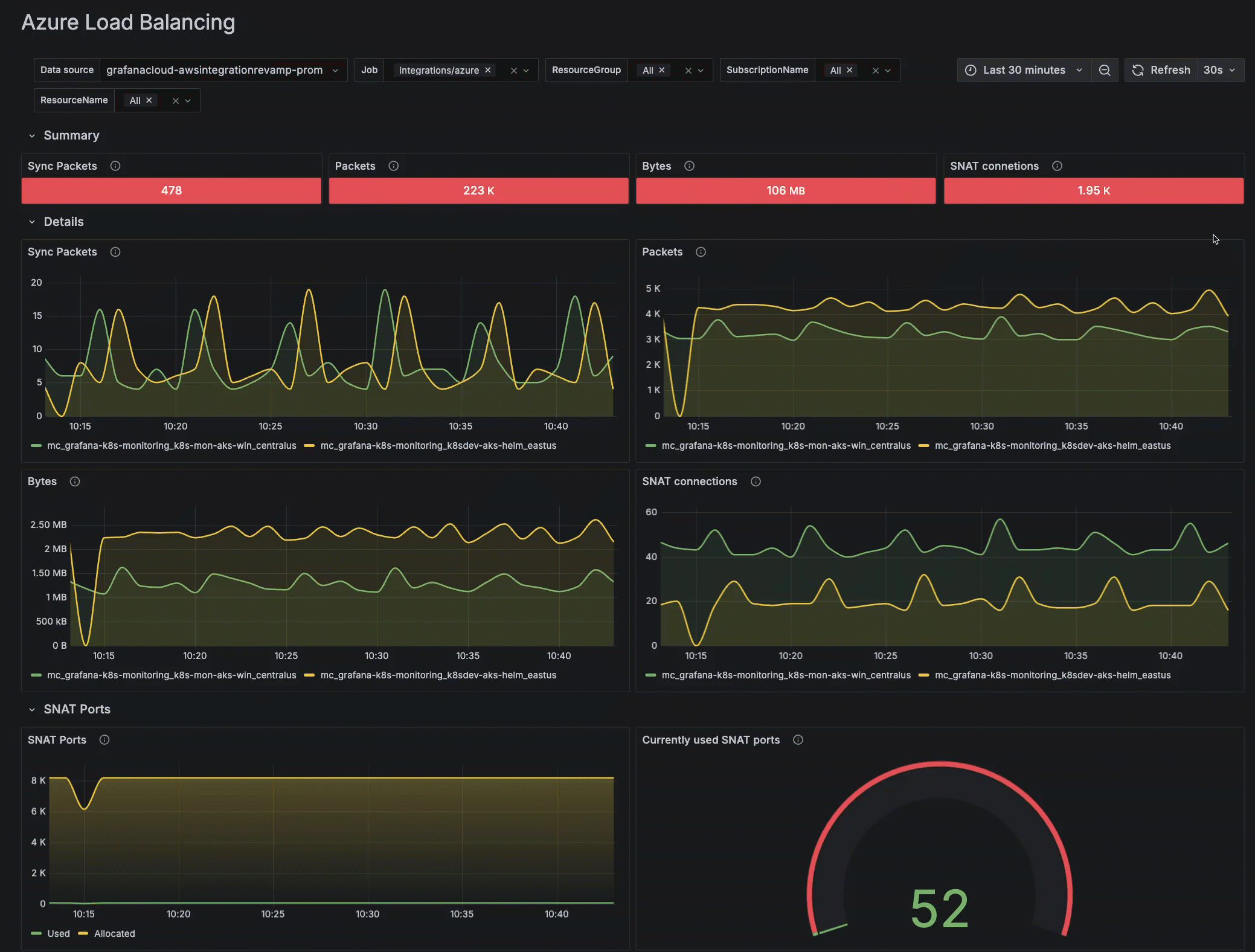 Changing the time range selector for a dashboard to the last 24 hours Changing the time range selector for a dashboard to the last 24 hours