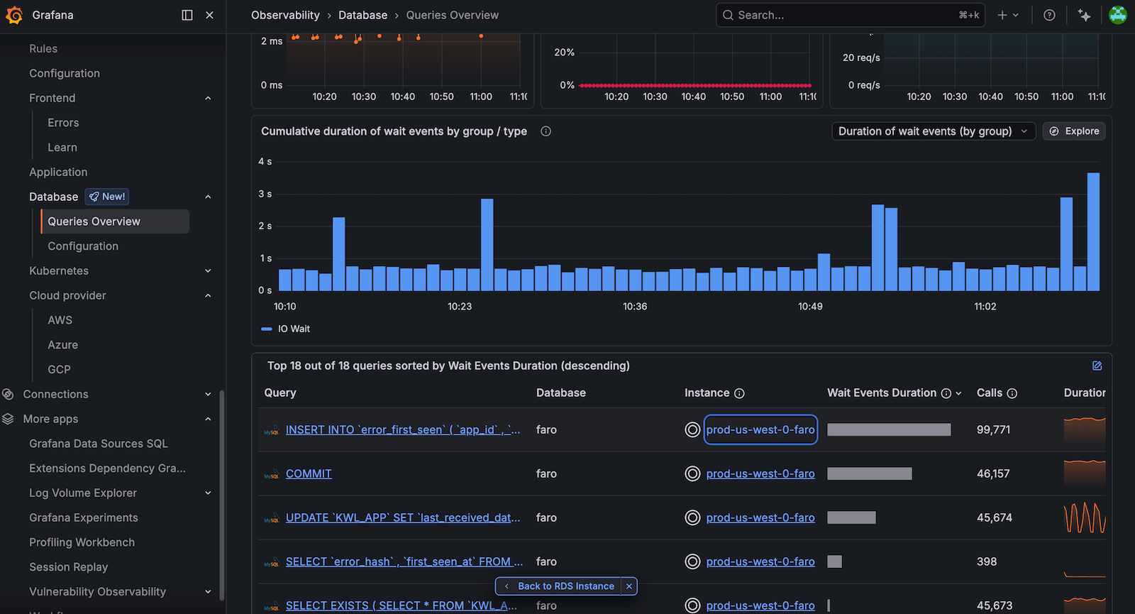 Queries Overview table with clickable instance names in the Instance column