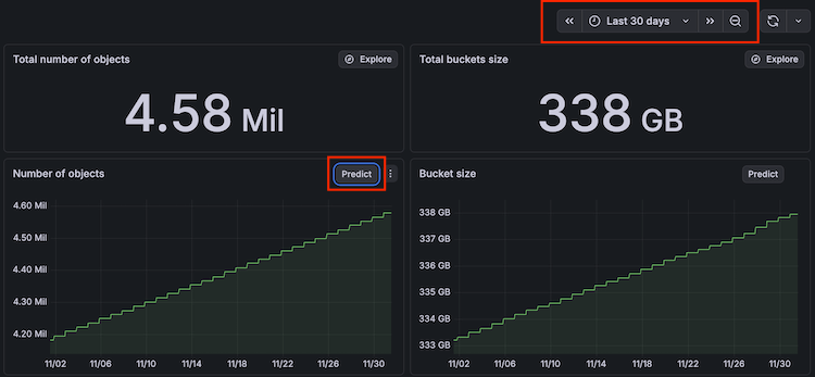 Screenshot of a panel with the Predict button and time range filter highlighted