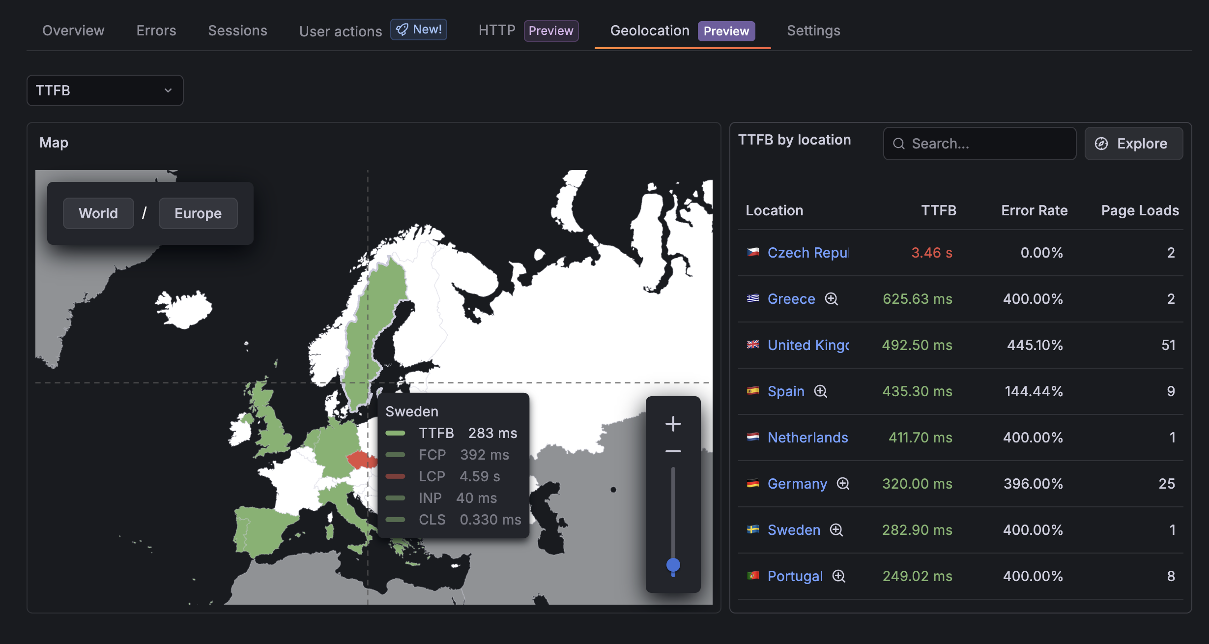 KPI Tooltip