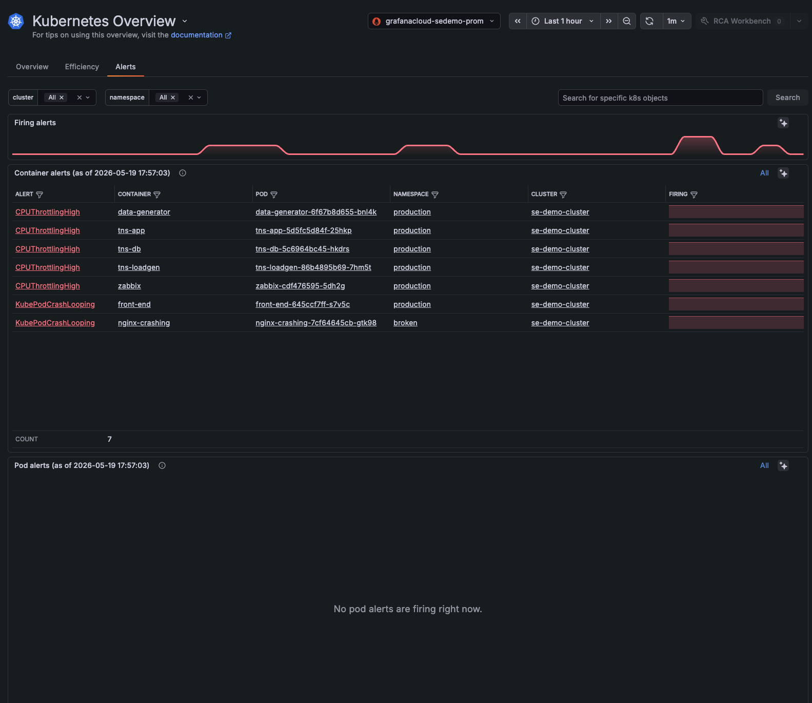 **Alerts** tab on **Kubernetes Overview** home page **Alerts** tab on **Kubernetes Overview** home page