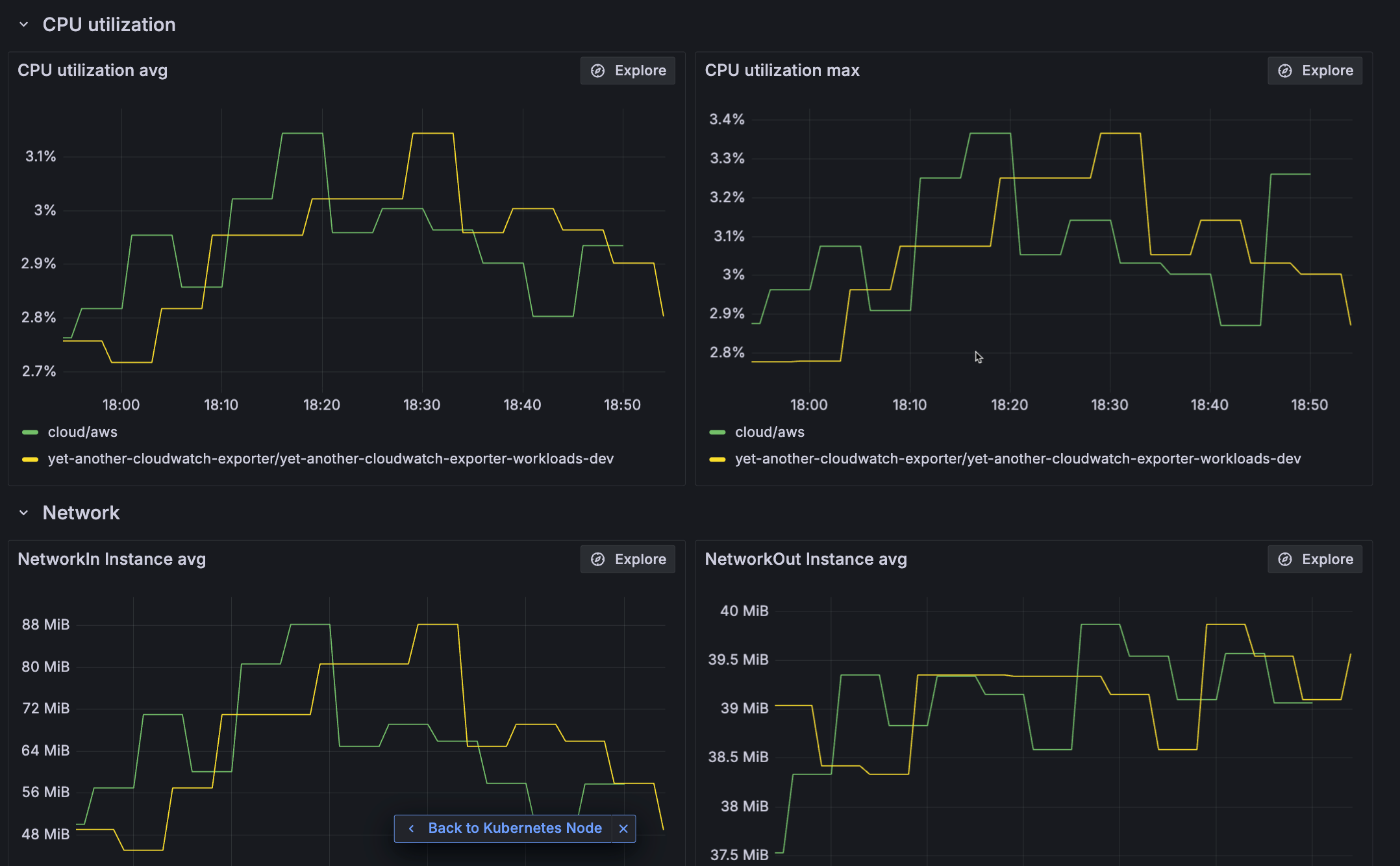 Dashboard for AWS EC2 instance Dashboard for AWS EC2 instance