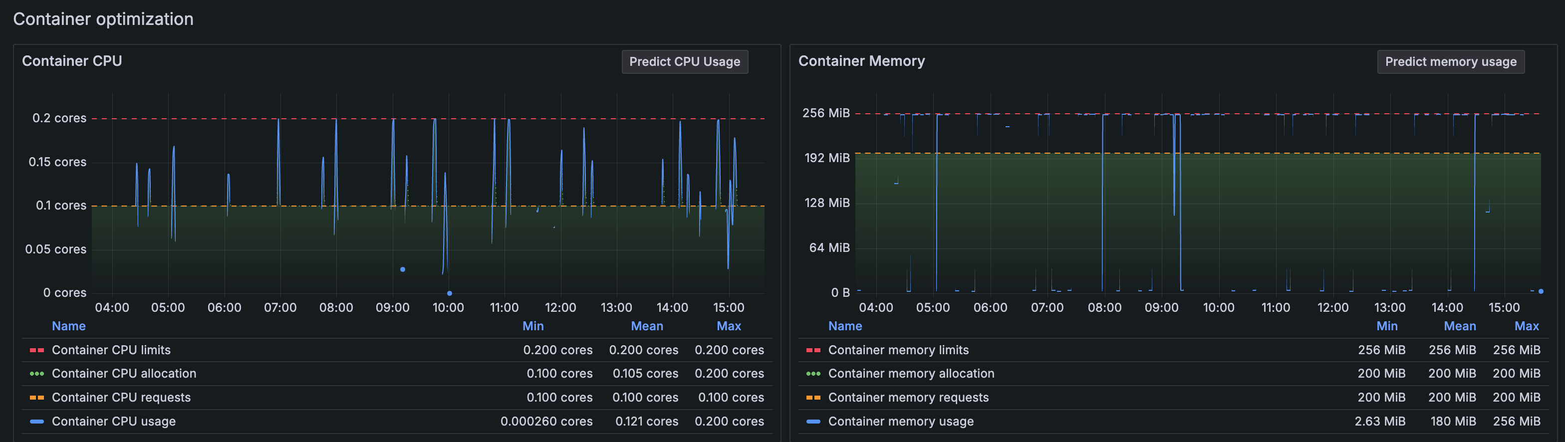 Container CPU and Memory graphs showing issues with CPU and memory Container CPU and Memory graphs showing issues with CPU and memory