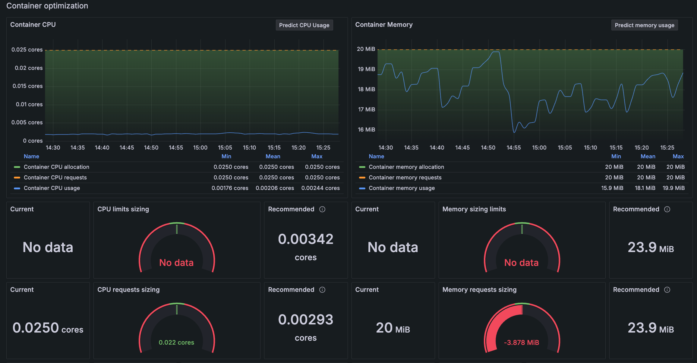 Usage graphs and suggested sizing and limits for a container Usage graphs and suggested sizing and limits for a container