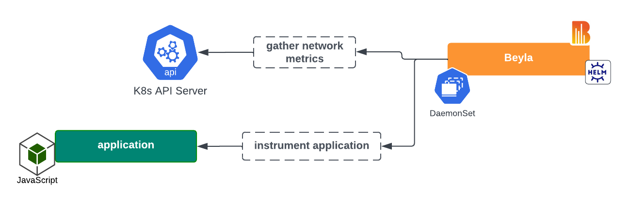 Beyla installed by Helm chart Beyla installed by Helm chart