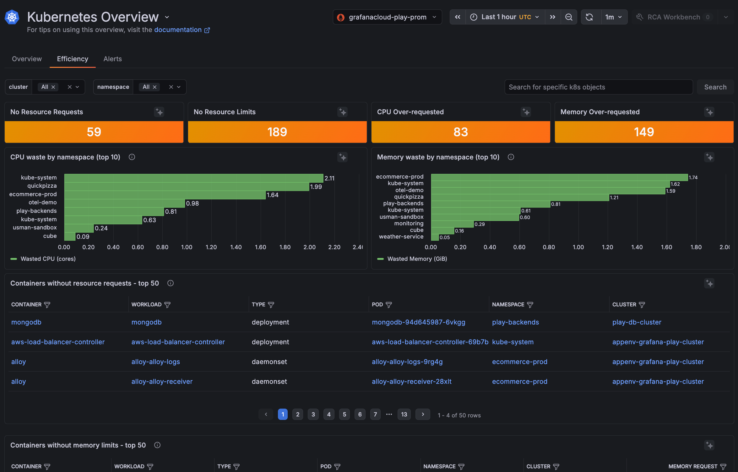 Efficiency tab on Kubernetes Overview Efficiency tab on Kubernetes Overview showing resource efficiency and waste summaries.