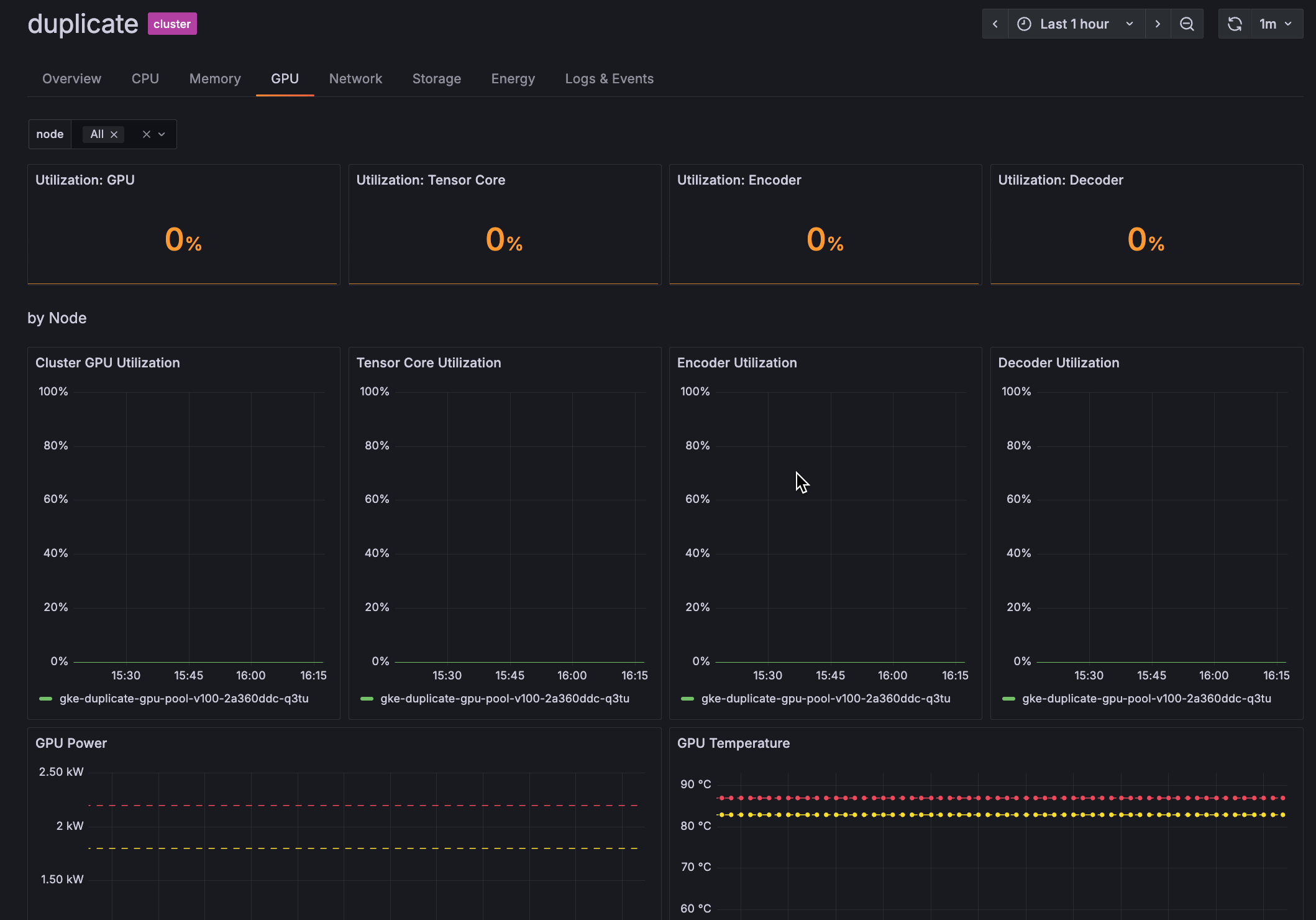 GPU tab of Cluster detail page GPU tab of Cluster detail page