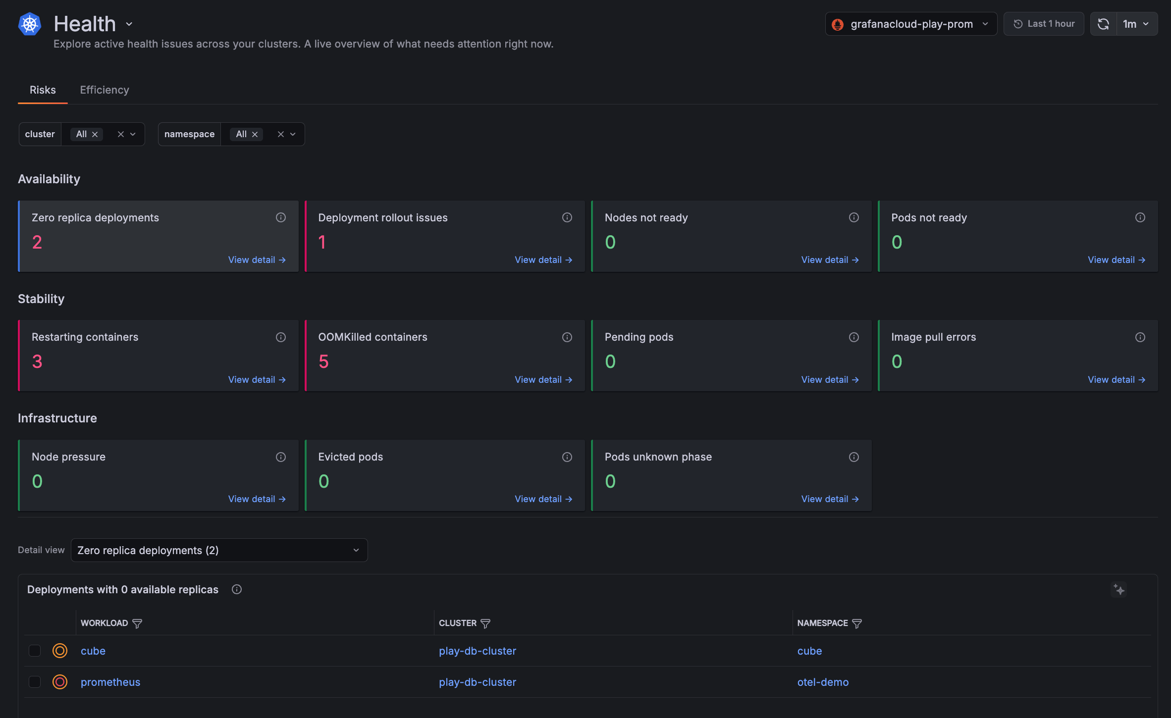 Health Risks tab showing active issues across Clusters Health Risks tab showing active issues across Clusters