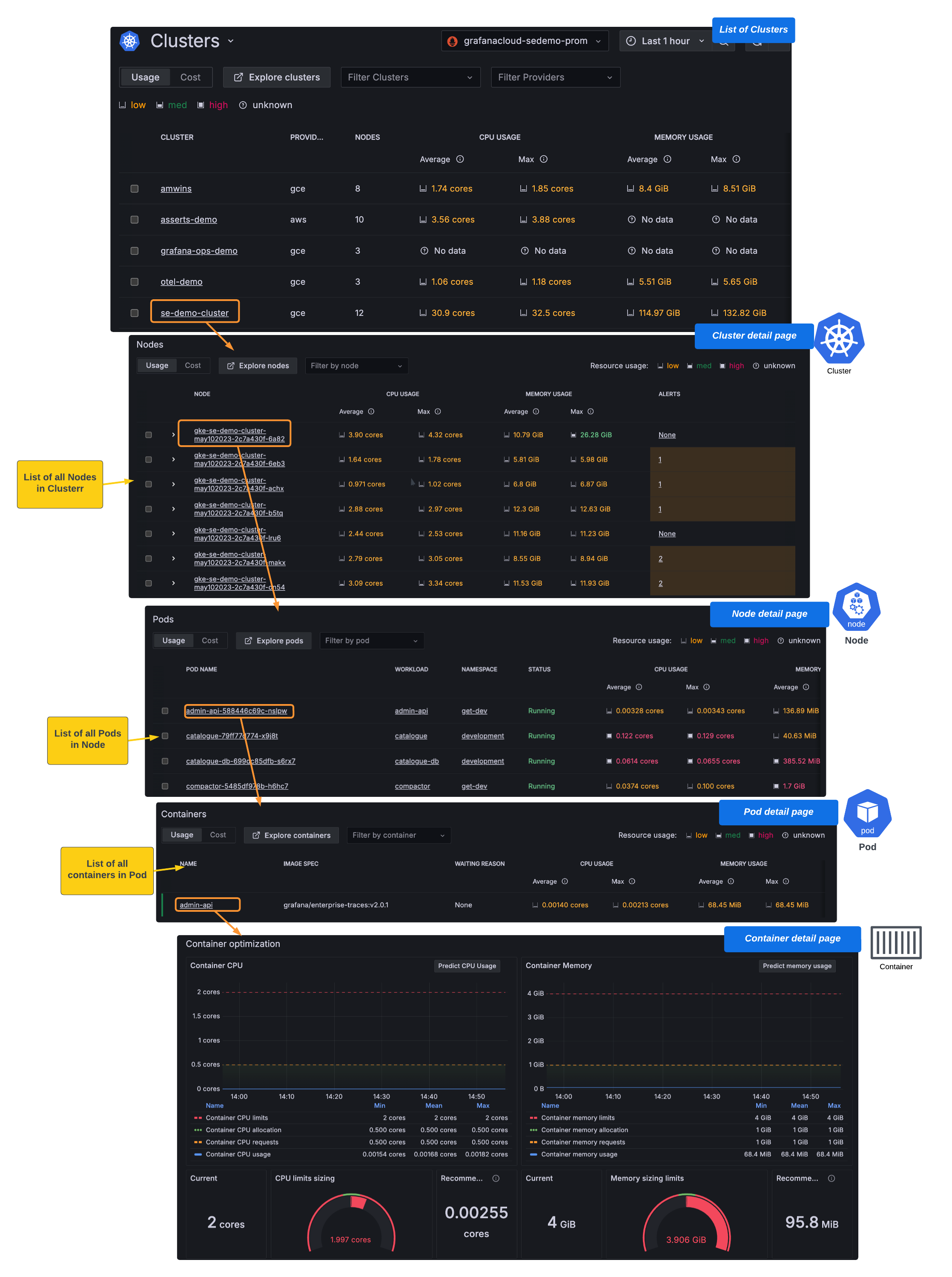 Navigating from lists to detail pages Navigating from main Cluster list page to container detail page