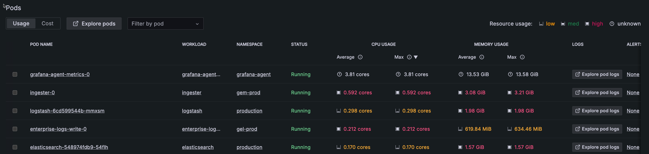 Color coding List of workloads with the status of running showing in green