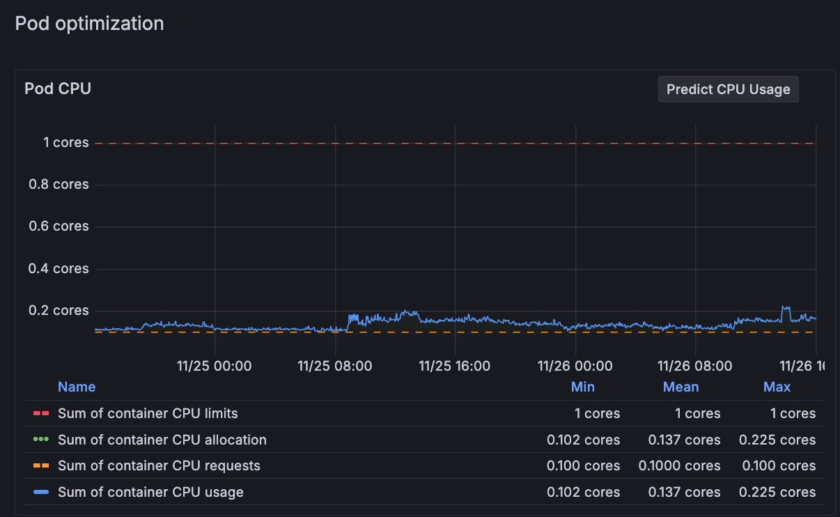 Predict CPU button Predict CPU button