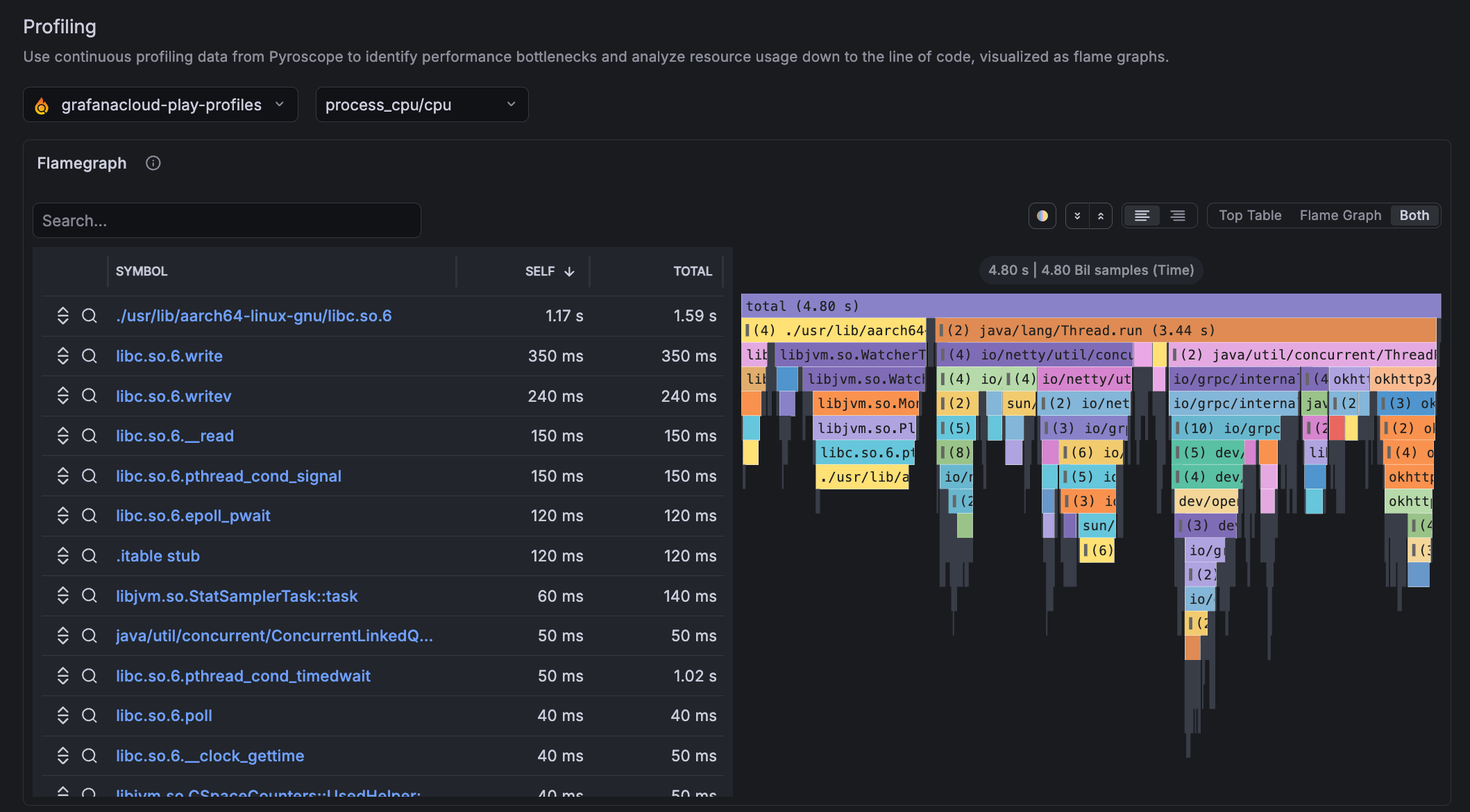 Embedded flame graph on a workload detail page Embedded flame graph on a workload detail page