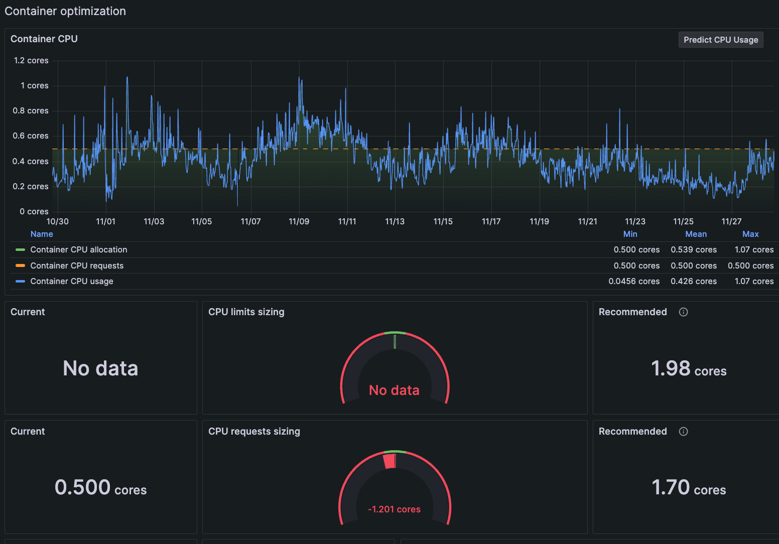 Container detail page with gauge indicating CPU request is undersized Graph of container CPU usage bursting above limits requested and a gauge showing CPU limit is undersized