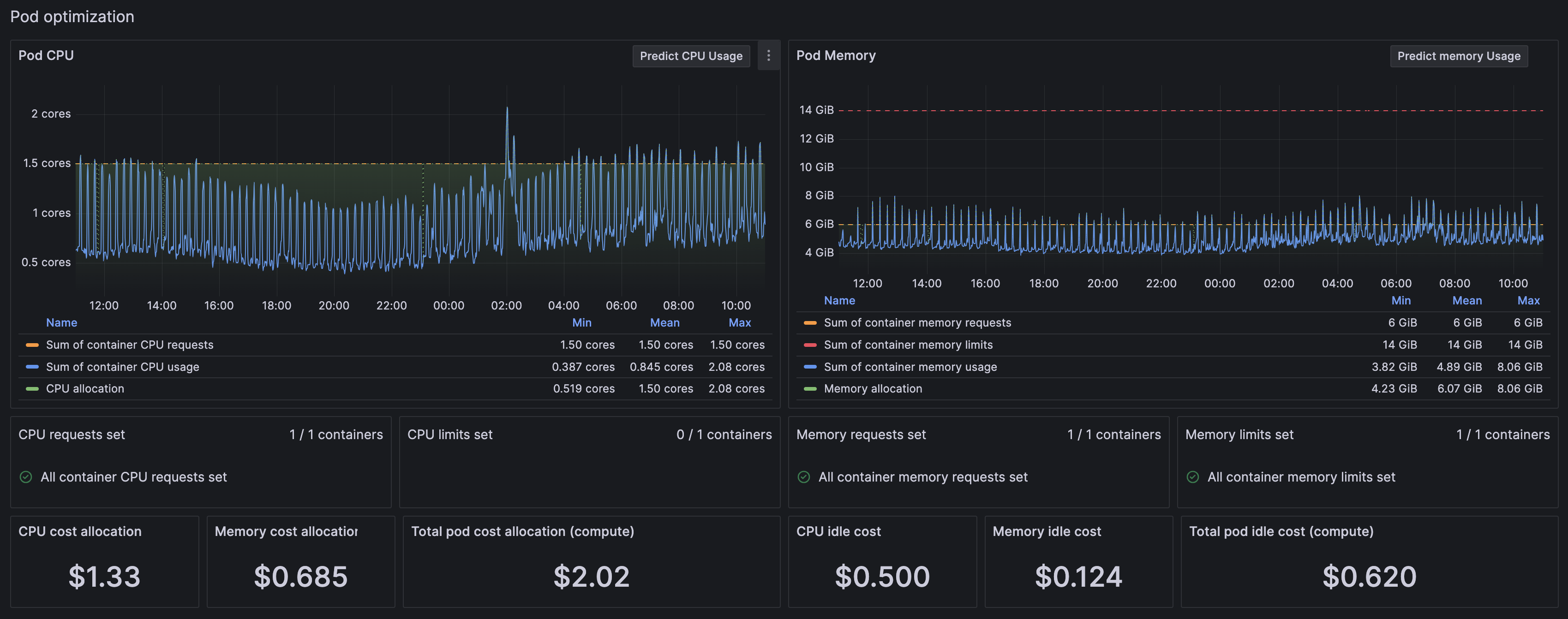 Pod optimization view on Pod detail page Graphs showing Pod bursting over CPU request and bursting above memory requests