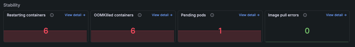 Stability panels on **Kubernetes Overview** home page Stability panels on **Kubernetes Overview** home page