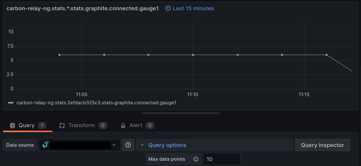 Example graph querying last 15m with default consolidation method and maxDataPoints set to 10