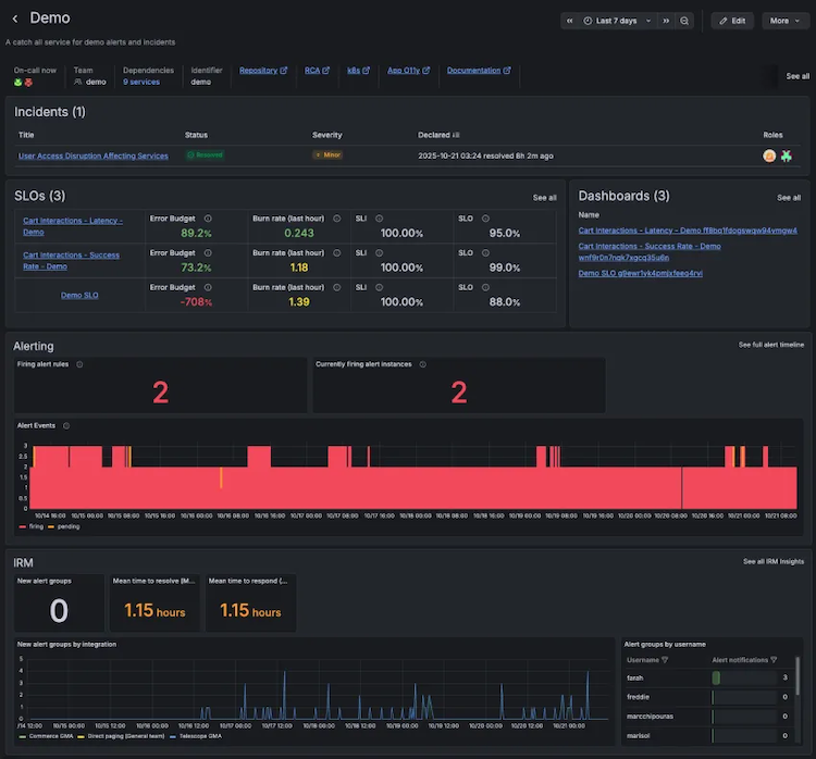 Service Center brings a single operational view for your service.
