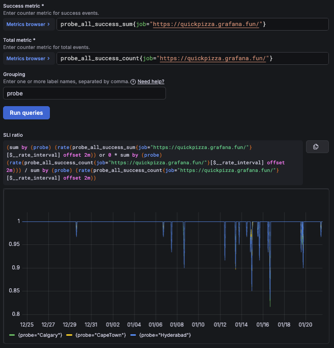 Multidimensional SLI created using the Ratio option, showing per-probe SLI results Multidimensional SLI created using the Ratio option, showing per-probe SLI results