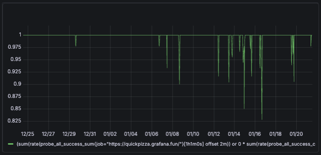 Roll-up SLI returns a single aggregated dimension Roll-up SLI returns a single aggregated dimension