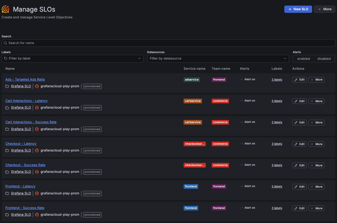 Screenshot of the Manage SLOs page displaying various SLOs