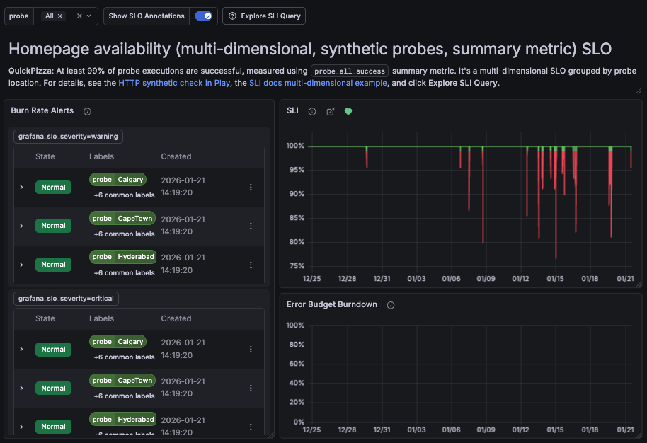 The SLO dashboard displays the list of multidimensional alerts The SLO dashboard displays the list of multidimensional alerts