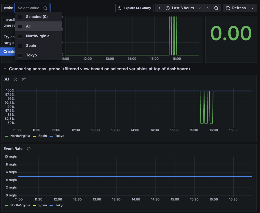 SLO dashboard showing SLI results and event rate broken down by dimension