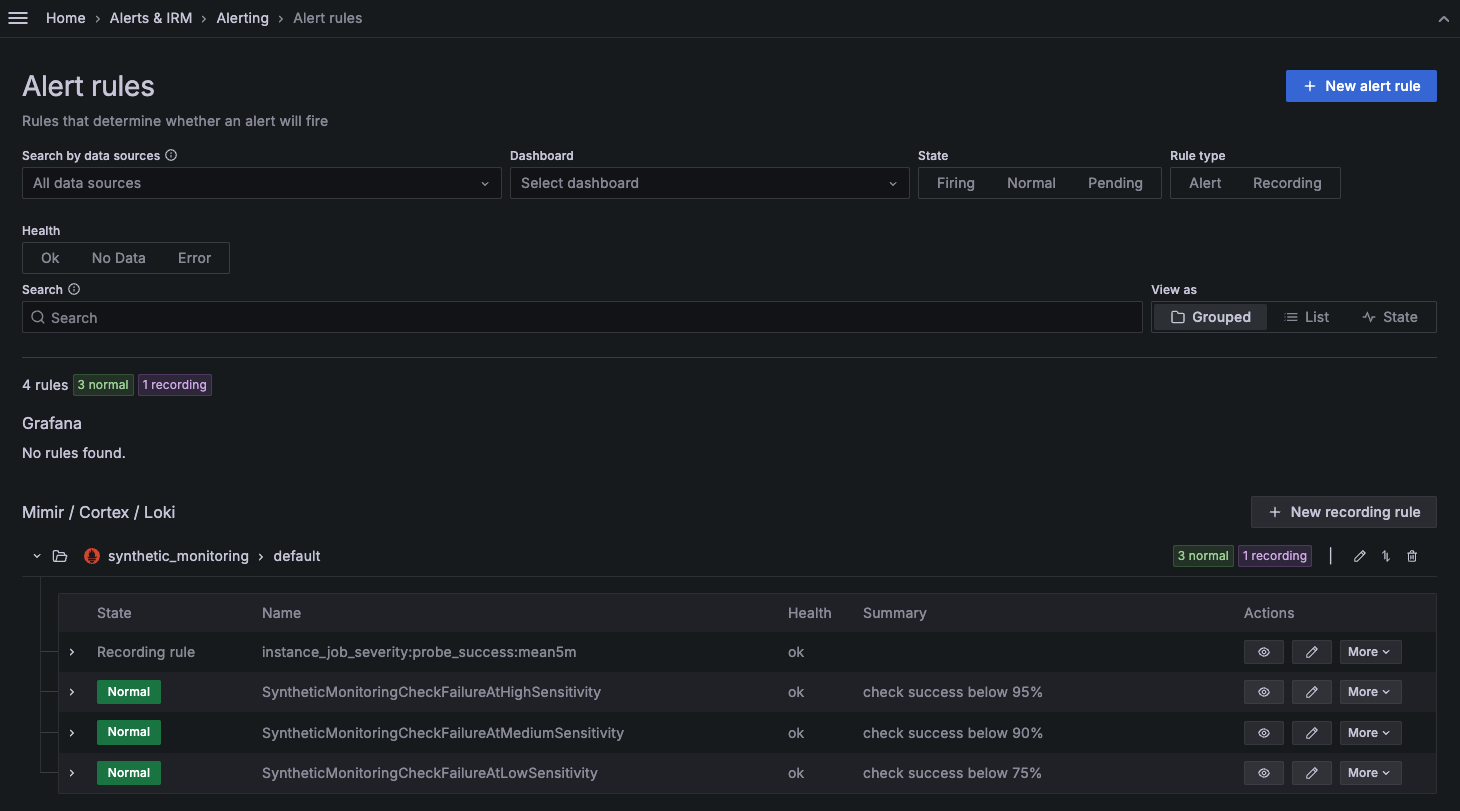Default sensitivity alerts - Grafana Alerting