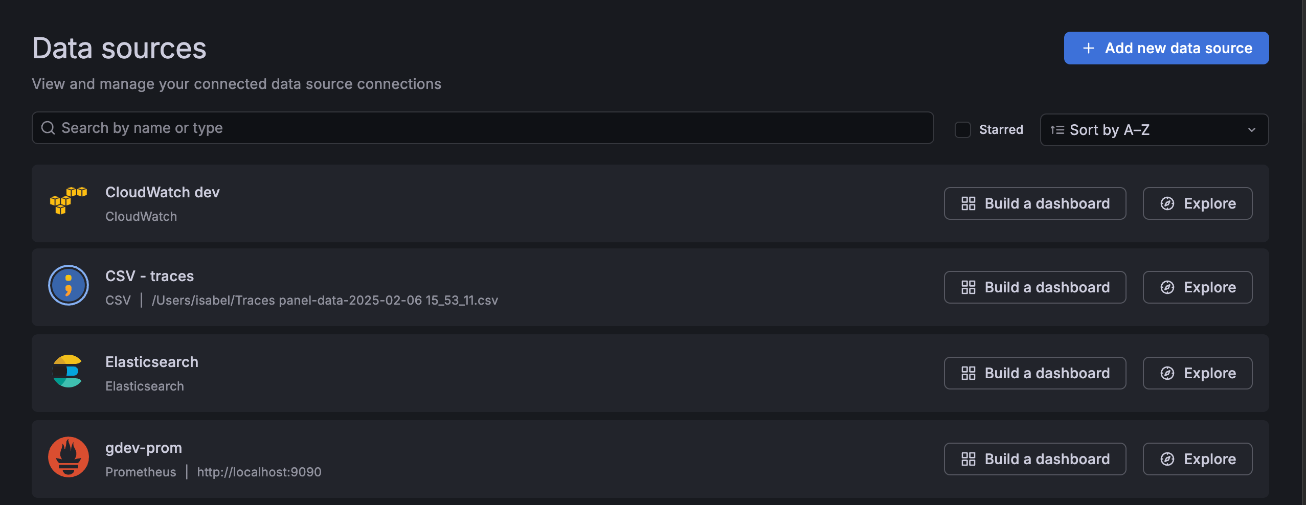 List of configured dashboards